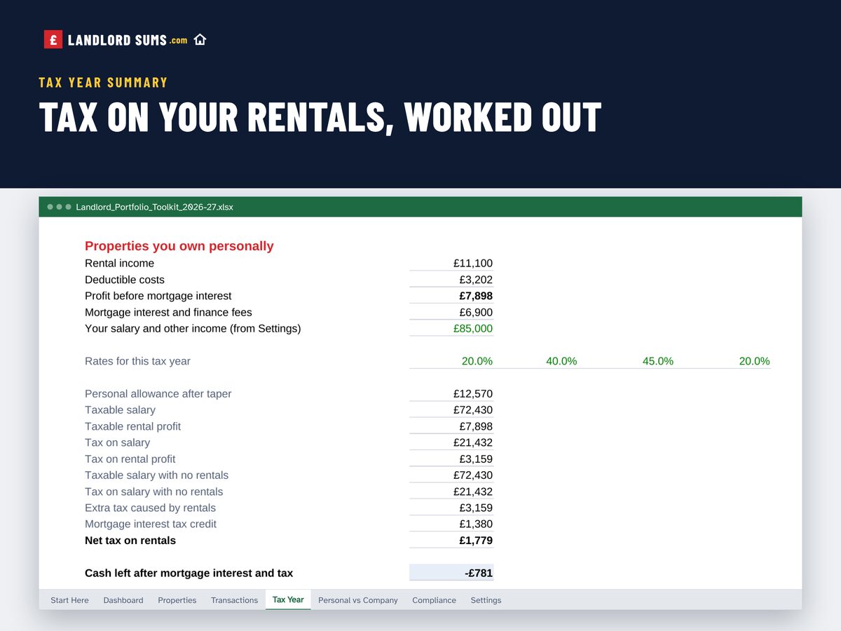 Tax Year: profit and tax on your rentals, including the 2027 rates