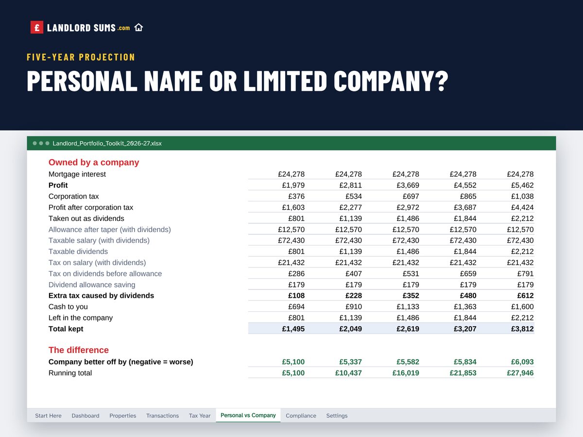 Personal vs Company: five years side by side