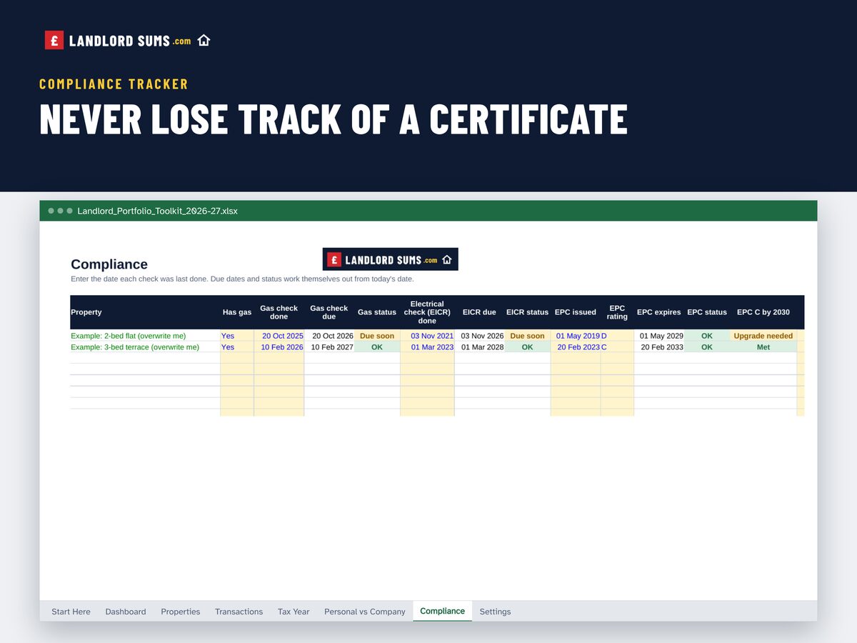 Compliance: every certificate date with live status