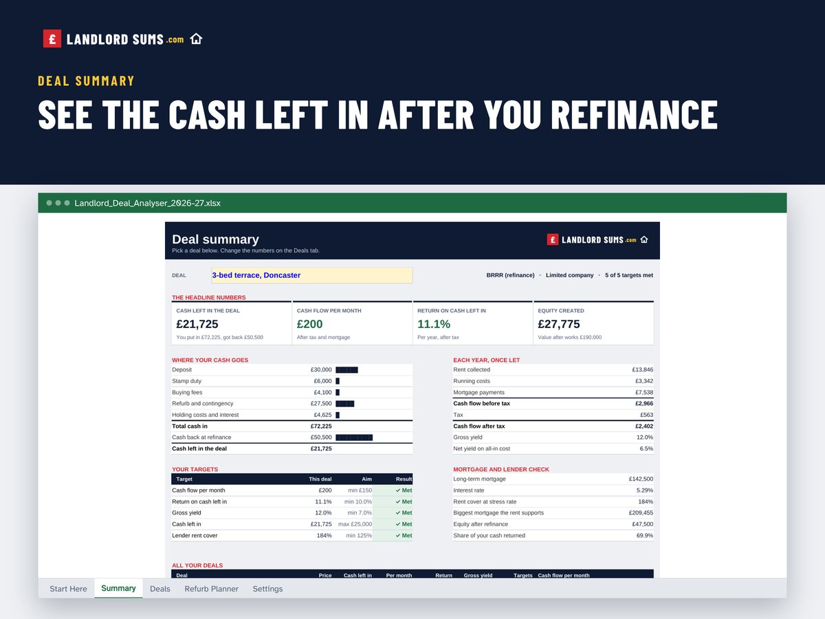 The Property Deal Analyser summary page