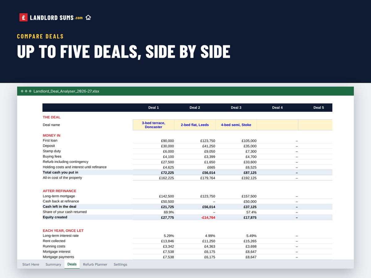 Deals: up to five side by side