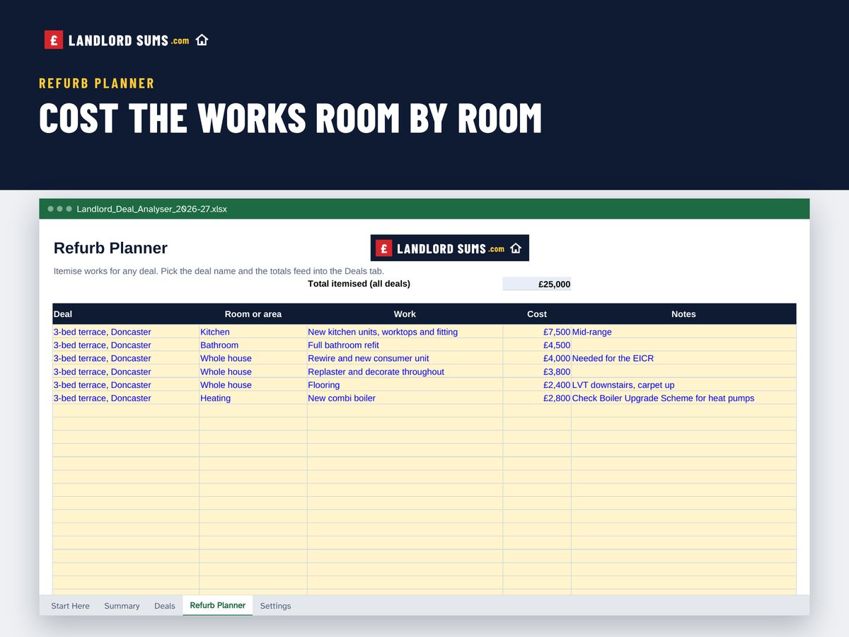 Refurb Planner: works room by room
